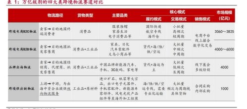 物流高分紅地圖 跨境物流巨頭的投資機遇——聚焦嘉友國際、華貿(mào)物流與中國外運