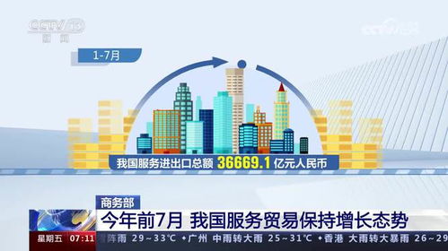 商務部 前七月服務貿易穩中有進，貿易咨詢服務展現活力