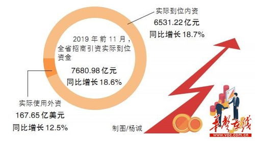 湘江潮涌 500強項目引進實現新突破，在湘投資世界500強企業達175家